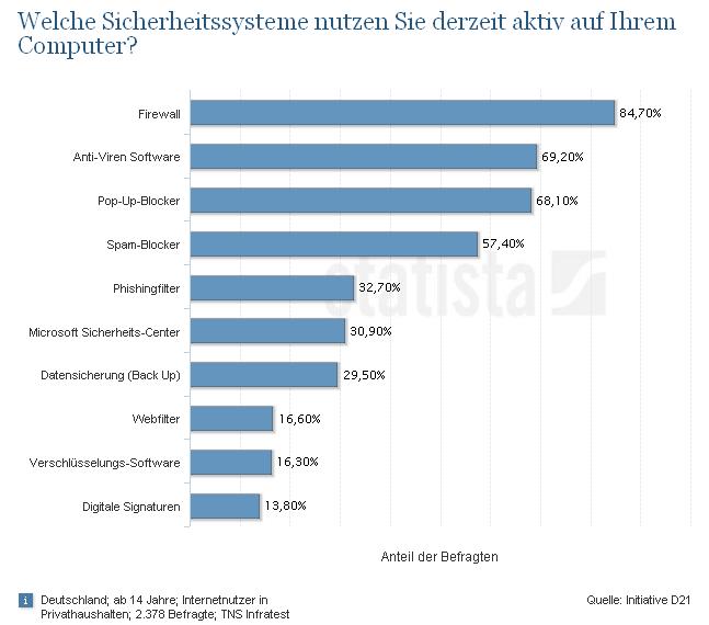 internet umfragen internet umfragen