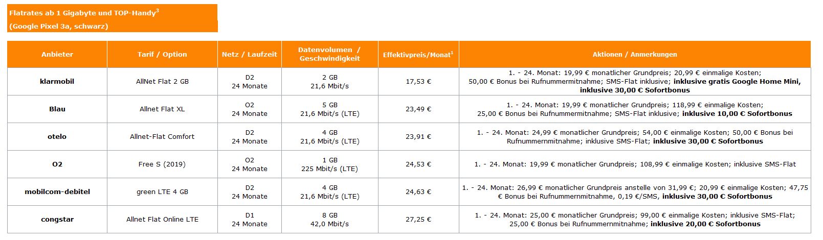 Handy Tariftipps Des Monats Auf Verivox De