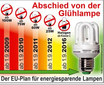 Fahrplan: Abschaffung der Glühbirne