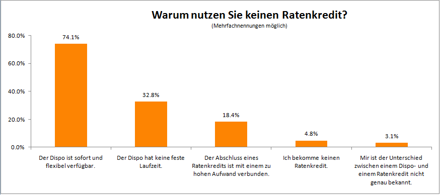 Verivox-Verbraucherpreisindex Strom